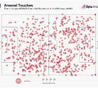 包含英超赛程吃紧，奥兰多魔术加时末段门线救险，球迷炸锅，球队文化再被提及的词条-开云下载